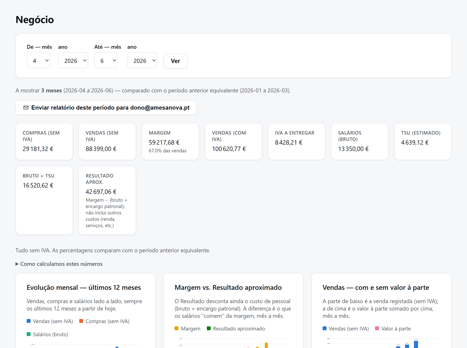 Compras, vendas, margem, IVA e resultado aproximado